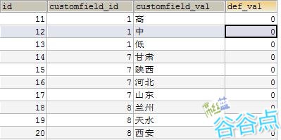 mysql case when..then..else..end 一条语句实现同一字段根据不同条件更新为不同值