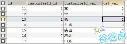 mysql  update语句中 条件控制case when...then...else...end