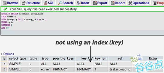 mysql 优化之2：explain分析你的 SELECT查询，找出查询语句或是表结构的性能瓶颈