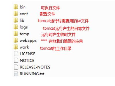 tomcat 安装及目录结构介绍，端口被占用，解决办法