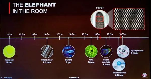 台积电：2050年 晶体管能做到0.1nm