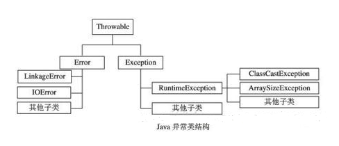 Java异常处理try...catch...finally,throw和throws