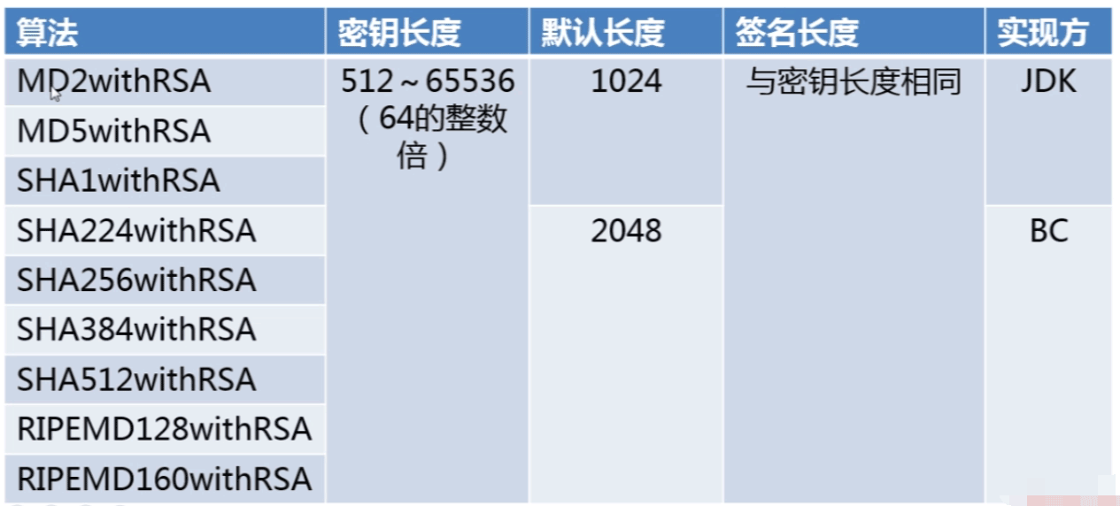 Java实现的数字签名算法RSA完整示例