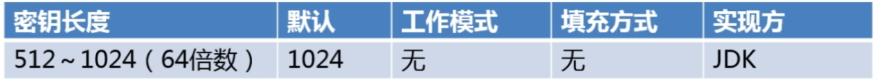 java密钥交换算法DH定义与应用实例分析