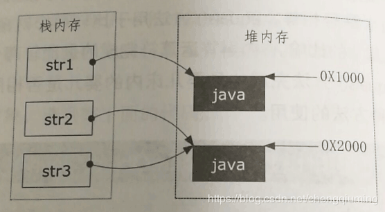 Java中对象的比较操作实例分析