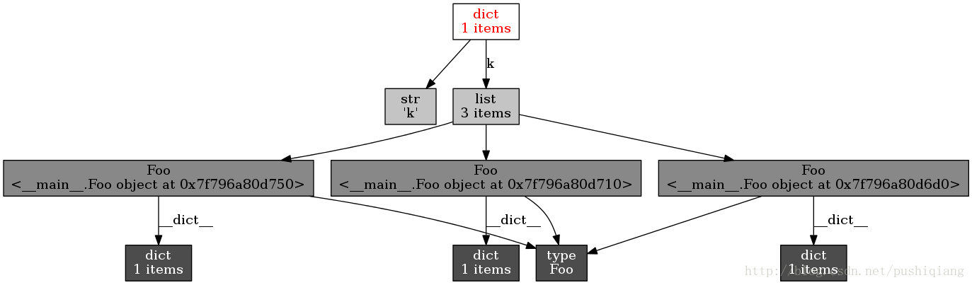 详解如何减少python内存的消耗