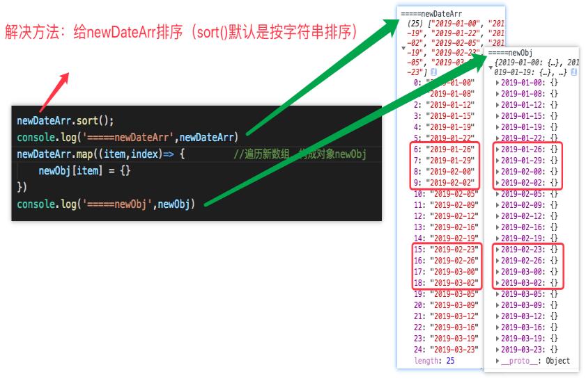 vue 解决遍历对象显示的顺序不对问题