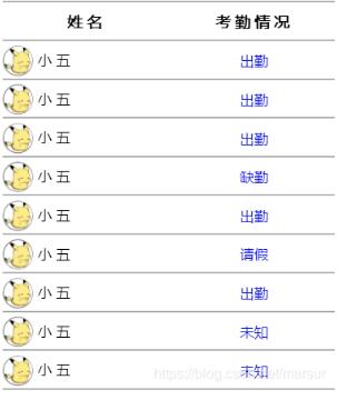 使用Vue.set()方法实现响应式修改数组数据步骤