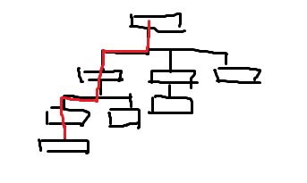 js 递归json树实现根据子id查父id的方法分析