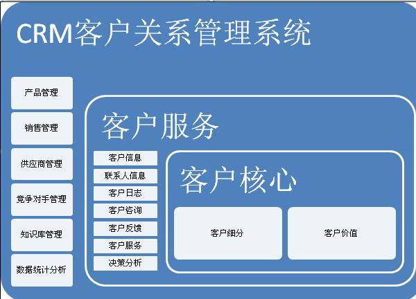 帮管客CRM客户管理系统php网站下载