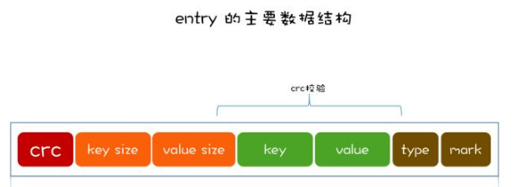 rosedb(k-v数据库) v1.2.7免费版下载