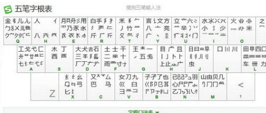 搜狗五笔输入法下载 v5.1.0.2433官方电脑版