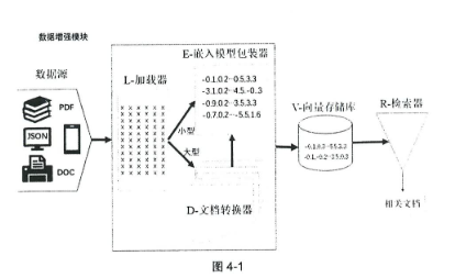 LangChain 入门指南构建高可复用、可扩展的 LLM 应用程序下载