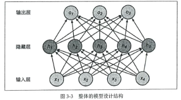 从零开始大模型开发与微调基于PyTorch与ChatGLM