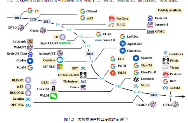 大规模语言模型：从理论到实践
